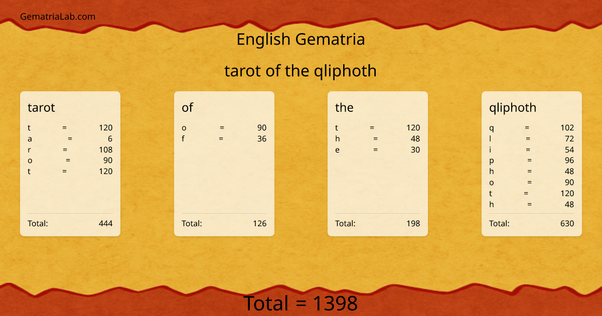 tarot of the qliphoth in english Gematria